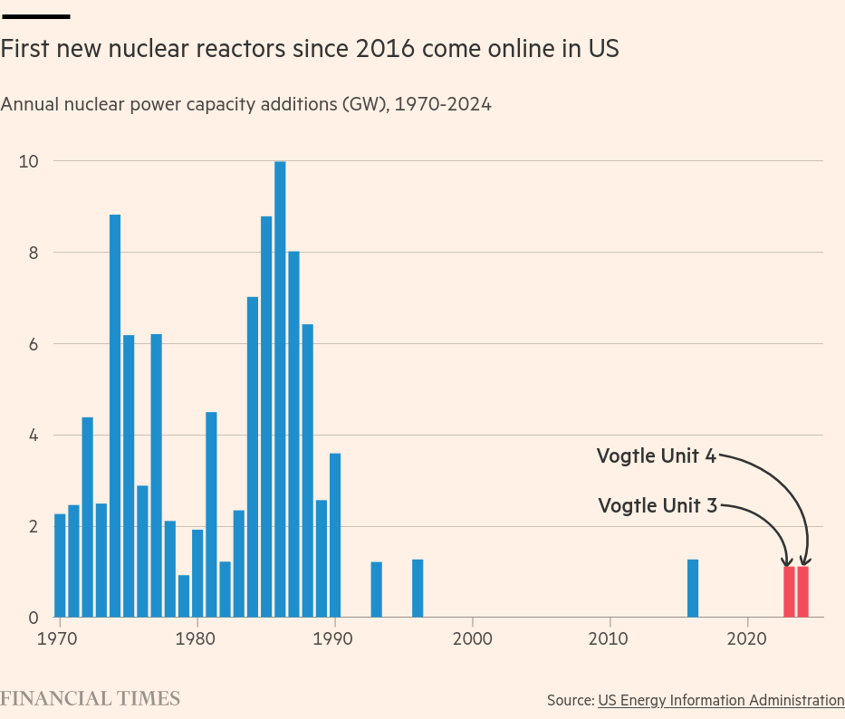 /brief/img/Screenshot 2024-10-03 at 07-19-39 Is nuclear energy the zero-carbon answer to powering AI.png